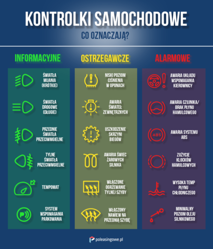 Kontrolki Samochodowe - Co Oznaczają? - Blog Poleasingowe.pl